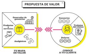 propuestadevalor