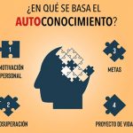 El Poder del Autoconocimiento