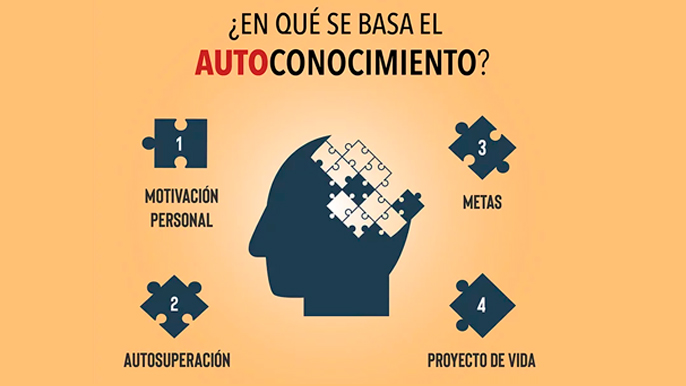 Autoconocimiento